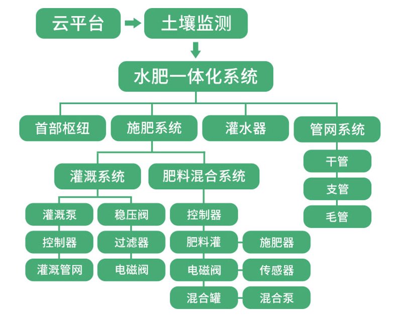 创建营销型网站：高效转化的秘密武器