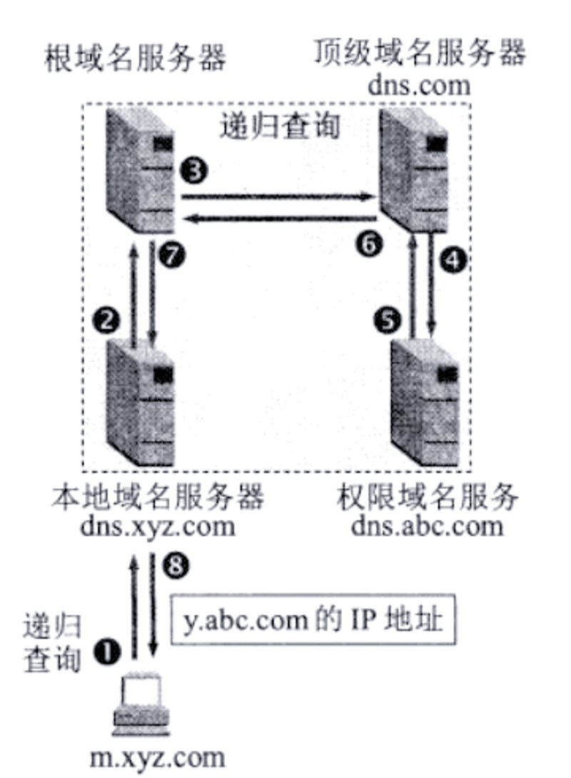 网络工作室:一个新兴创业项目的生存之道
